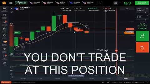 Live Real Account Binary Option Trading  - iq option strategy