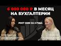6 000 000 ₽ НА БУХГАЛТЕРИИ | Разбор кейса клуба «СИСТЕМНЫЙ БУХГАЛТЕР»