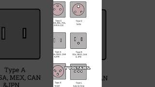 Why Are There Different Types of Plugs in the World?