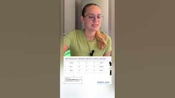 Как работает Inner join, полное видео про JOIN в SQL на канале!