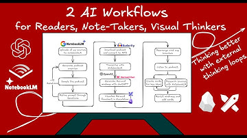 Two Workflows for Reading, Note-Taking, and Visual Thinking that Are Transforming the Way I Use AI