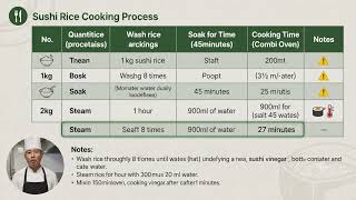 Authentic Restaurant Style Sushi Rice Recipe | Step-by-Step Cooking Guide 👨‍🍳✨ screenshot 4