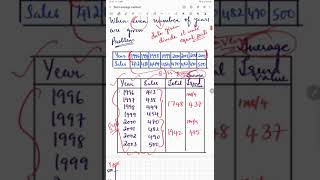 Celebrity Semi-average method Net Worth