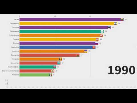 Список 15 стран по смертности от алкоголизма и наркомании (1990-2020)