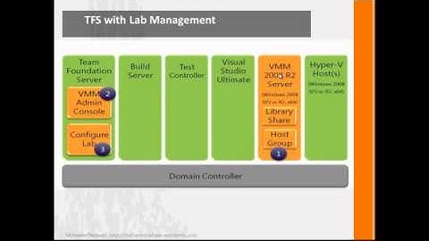 Lab and Test Management Part 1