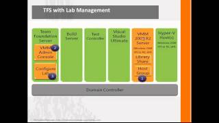 Lab and Test Management Part 1