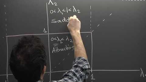 Dynamical Systems - Stefano Luzzatto - Lecture 08