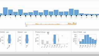 Sabre Dynamic Pricing Solutions