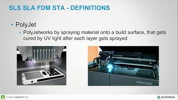 3D Printing with Inventor -- What to Print and How to Prepare It