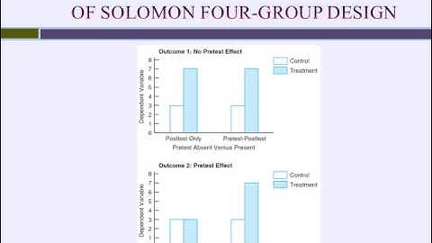 Chapter 8 Experimental Design recording
