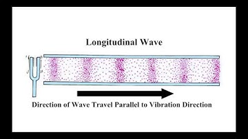 Constructive/Destructive Interference in Longitudinal Sound Waves