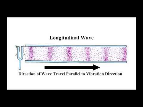 Constructive/Destructive Interference in Longitudinal Sound Waves