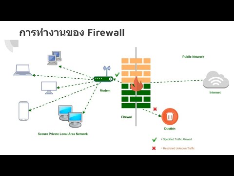 modem หมายถึง  New 2022  Firewall คืออะไร