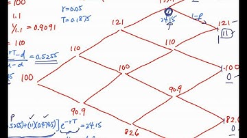 Binomial tree to price option Part 9