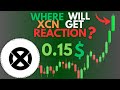 WHERE WILL ONYXCOIN XCN PRICE GO UP? |XCN PRICE PREDICTION |ONYXCOIN ANALYSIS 2025