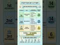 3 Days Super Strategy🔥| Advanced Accounting | ABC Analysis | EXAM Success Strategy 💯 | Important AS