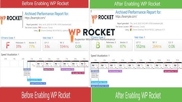 How to Install , Activate and set up WP Rocket : Ultimate Step by Step Guide for Fast Websites