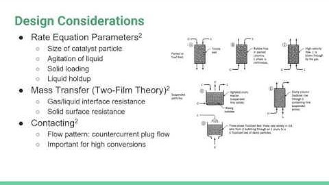Gas Liquid Reactions on Solid Catalysts