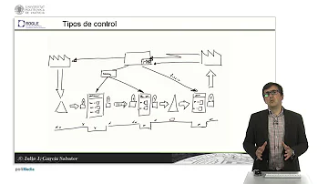 ¿Cuántos tipos de control existen?