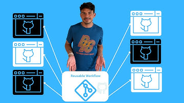 Reusable Workflows: Stop Copy-Pasting Your GitHub Actions Workflows