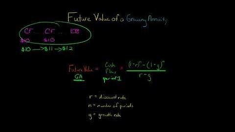 Future Value of a Growing Annuity