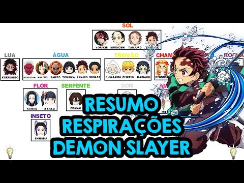 WHO WOULD YOU BE IN DEMON SLAYER? DISCOVER YOUR POWERS BY YOUR BIRTHDAY AND  FACE ONIS 