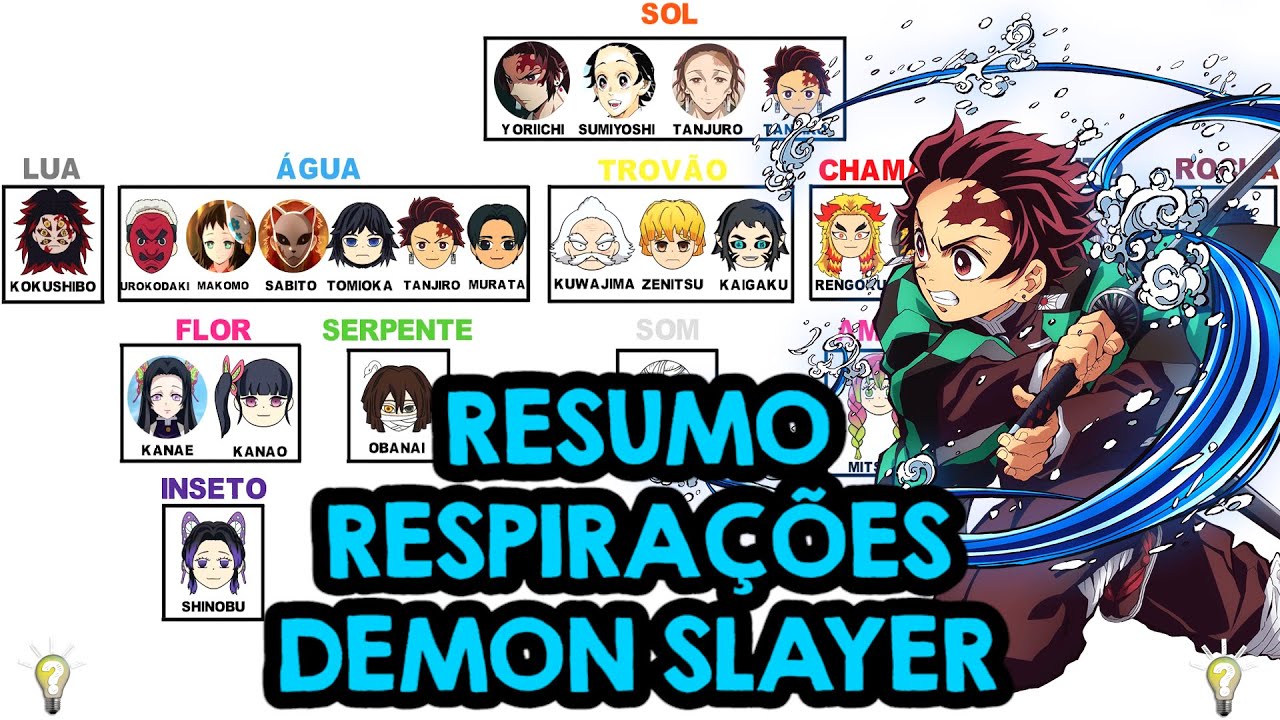 QUIZ DE DEMON SLAYER #1 (KIMETSU NO YAIBA) - 10 PERGUNTAS SOBRE O ANIME 