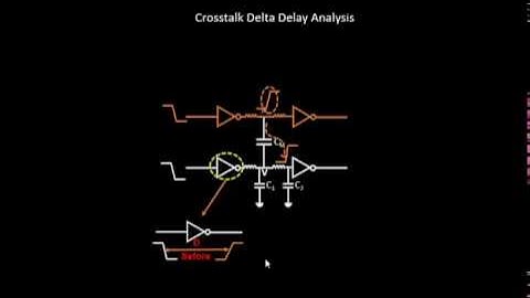 VLSI Academy - L30 CrosstalkWithSameDirectionSwitchingAggressorVictim