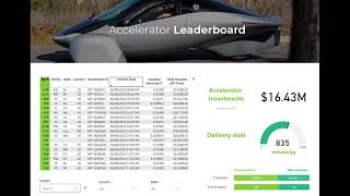 Leaderboard Explodes As Aptera Pauses Accelerator Program