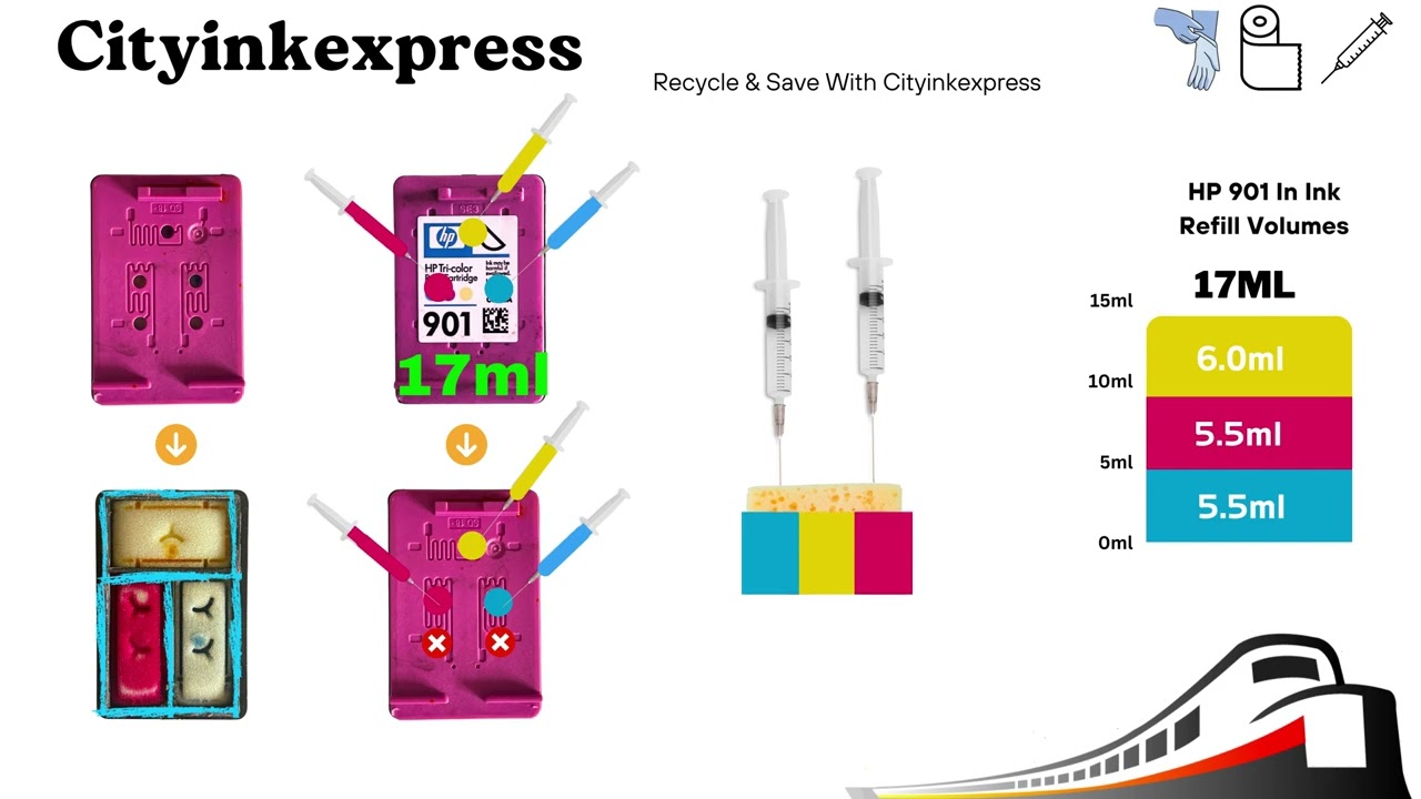 How to refill a HP 301 - 301XL - HP 61 & HP 61xl colour - TRi-Colour ink  cartridge 