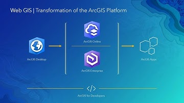 A Brief Guide to ArcGIS Webinar