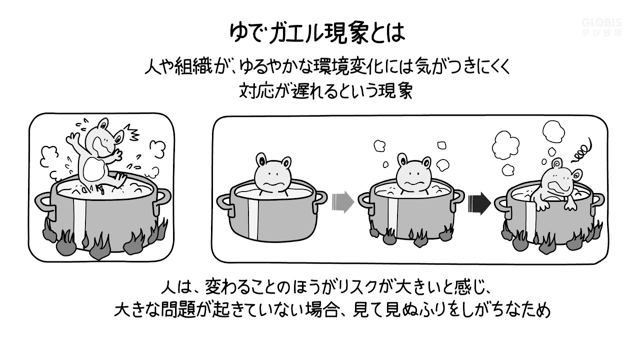 ゆるやかな環境変化には気がつきにくくなる「ゆでガエル現象」に注意 
