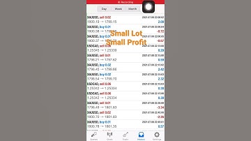 Forex Scalping | Forex Scalpers new account for copy