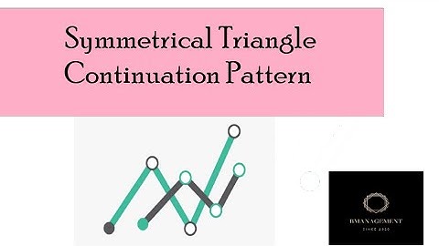 Symmetrical Triangle    Continuation Pattern | symmetrical triangle pattern,s