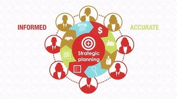 Integrated Financial Planning