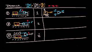 Engineering Dynamics 13.1-01 Pulley Intro