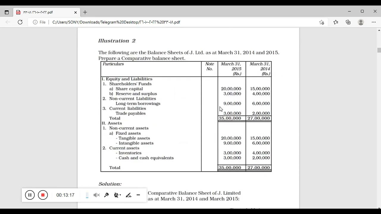 محاضره (1) تحليل المالي مخلد  الزهيري