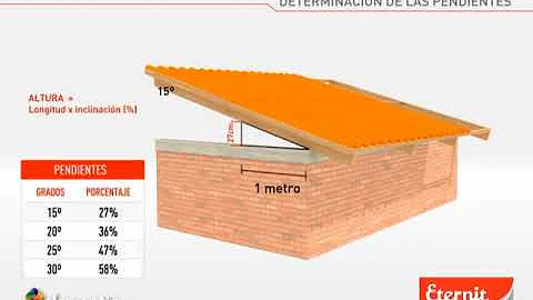 ¿Cuántas tejas de 50 entran en un metro cuadrado?