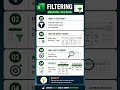 Day 24/30 Excel Series #excel #excelbasics #growth #skills #productivity #learning #filtering