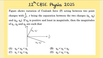 XII Physics 2025 Figure shows variation of Coulomb force (F) acting between two point charges with