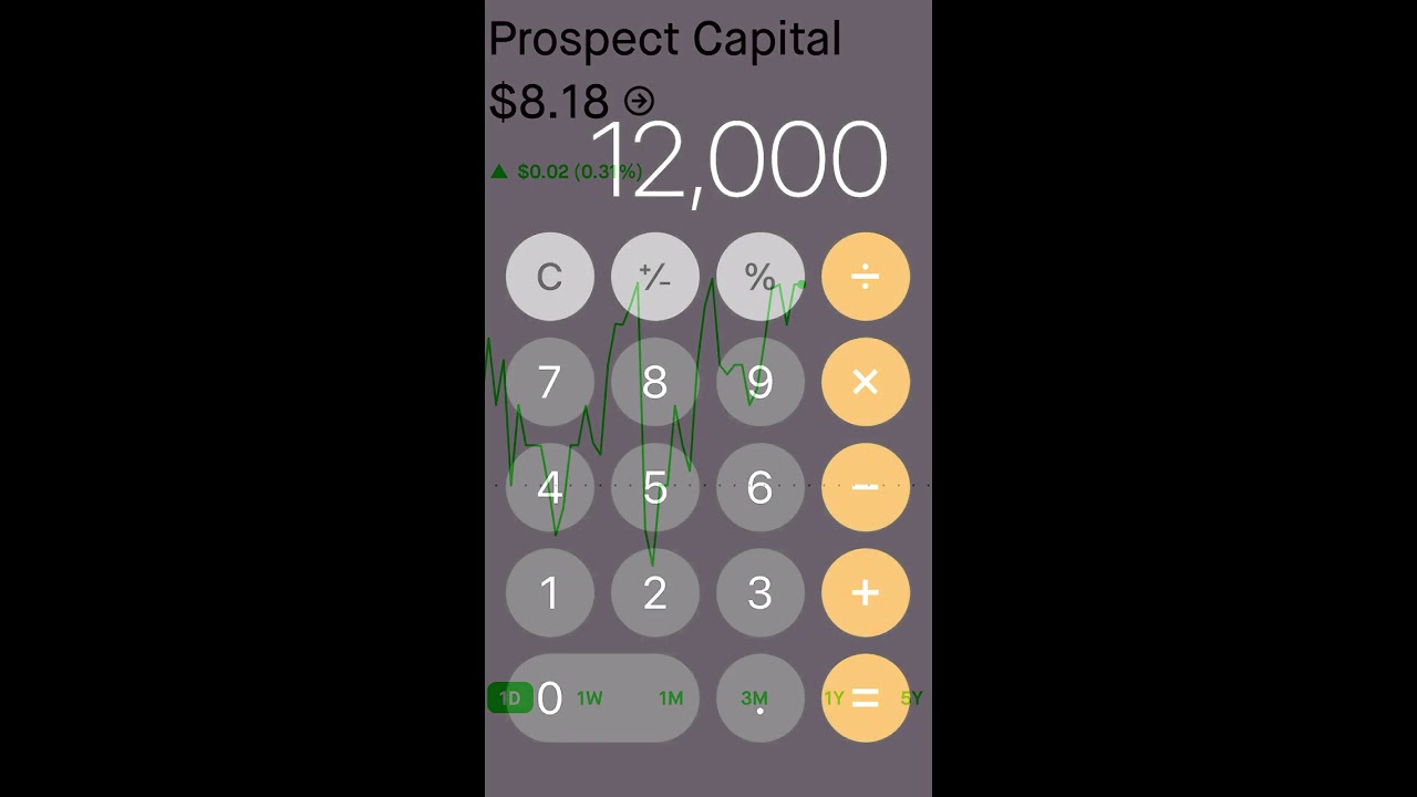 How To Make 1 000 Per Month In Dividends Shorts