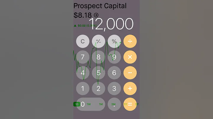 How to Make $1,000 Per Month in Dividends! #shorts - DayDayNews