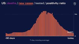 JHU’s Daily COVID-19 Data in Motion: February 22, 2022