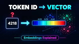 How LLMs Turn Text Into Numbers | Tokenization, BPE & Token IDs