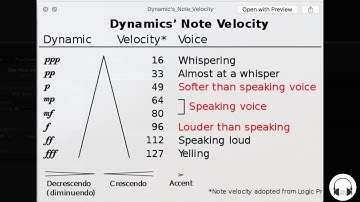 Decibel Tutorial #9 : Note Velocity logic pro x