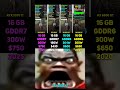 RTX 5070 Ti vs RTX 5060 vs RX 9070 XT vs RX 6800 XT | Test in 6 Games