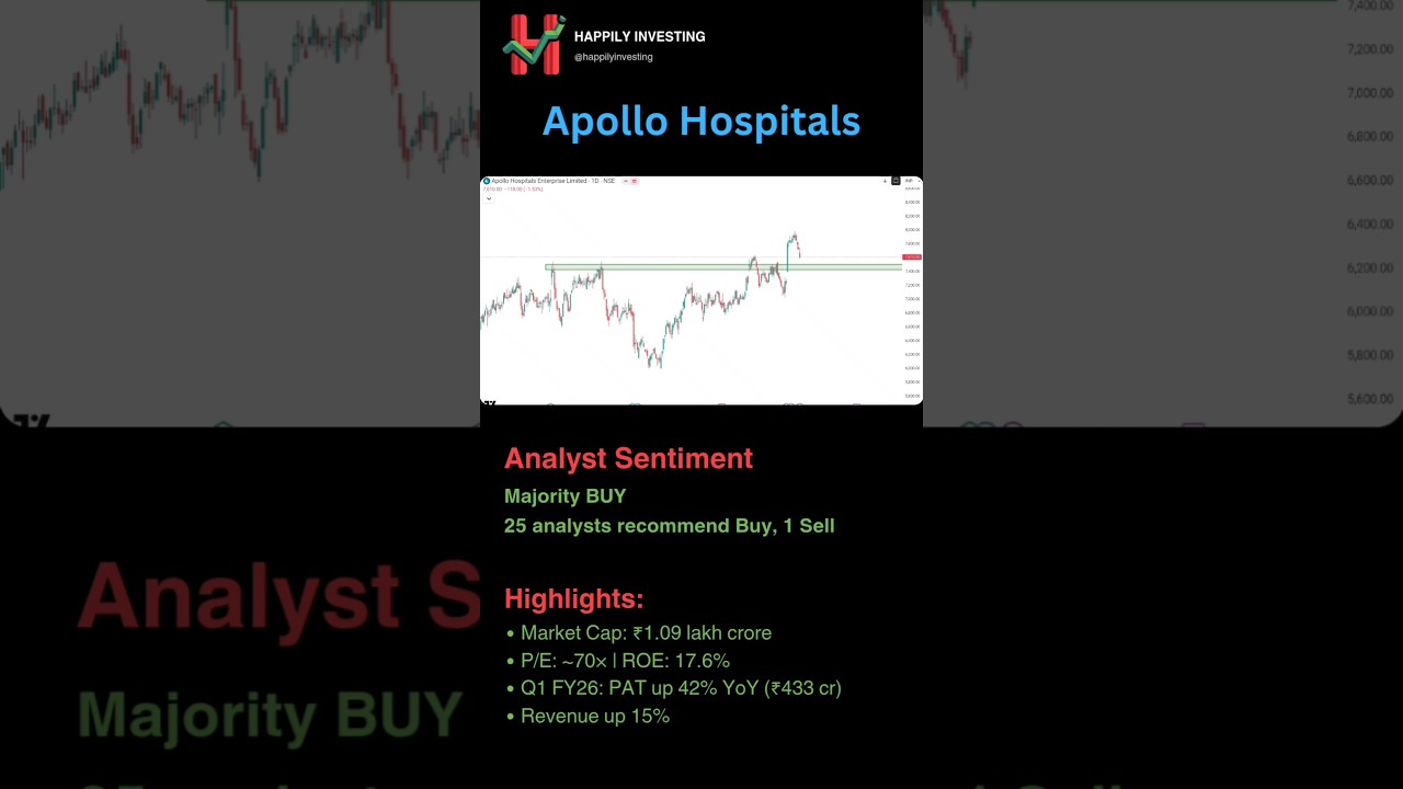 apollo hospital share news