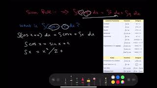 Indefinite Integrals - Practice 4