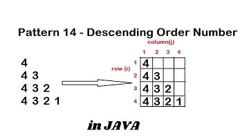 Pattern 14 - Java program to print Descending Order Number Pattern || Java Pattern Programs