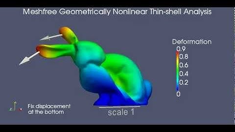 Stanford bunny: geometrically nonlinear meshfree thin-shell analysis I
